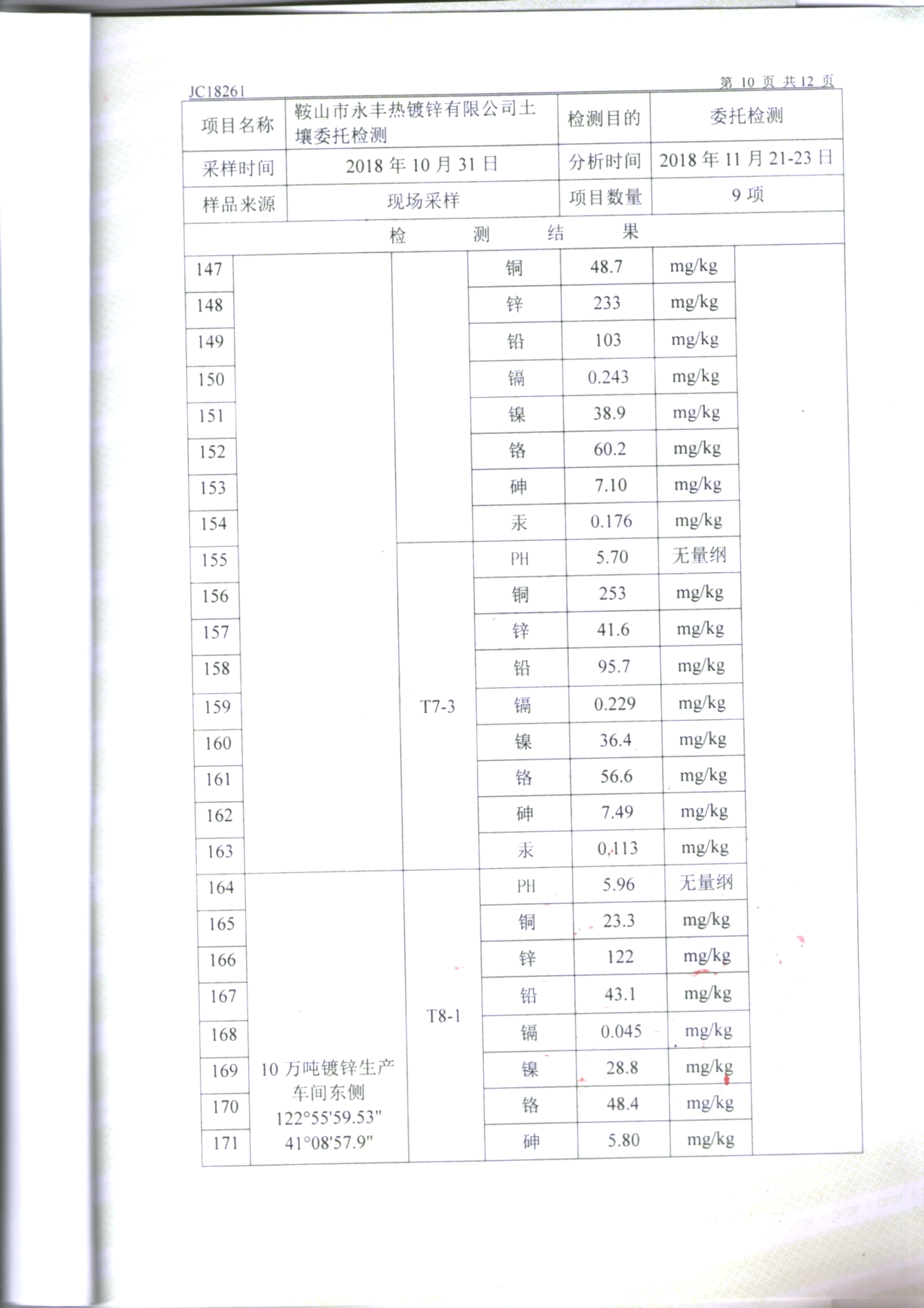 鞍山永豐土壤檢測報告